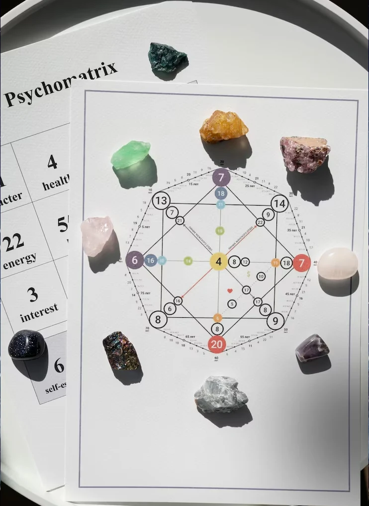 best astrologer in derby best astrologer in derby